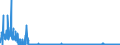 KN 15200000 /Exporte /Einheit = Preise (Euro/Tonne) /Partnerland: Daenemark /Meldeland: Eur27_2020 /15200000:Glycerin, roh Sowie Glycerinwasser und Glycerinunterlaugen