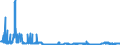 CN 15200000 /Exports /Unit = Prices (Euro/ton) /Partner: Spain /Reporter: Eur27_2020 /15200000:Glycerol, Crude; Glycerol Waters and Glycerol Lyes