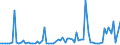 CN 15200000 /Exports /Unit = Prices (Euro/ton) /Partner: United Kingdom(Northern Ireland) /Reporter: Eur27_2020 /15200000:Glycerol, Crude; Glycerol Waters and Glycerol Lyes
