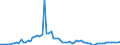 CN 15200000 /Exports /Unit = Prices (Euro/ton) /Partner: United Kingdom(Excluding Northern Ireland) /Reporter: Eur27_2020 /15200000:Glycerol, Crude; Glycerol Waters and Glycerol Lyes
