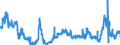 CN 15200000 /Exports /Unit = Prices (Euro/ton) /Partner: Belgium /Reporter: Eur27_2020 /15200000:Glycerol, Crude; Glycerol Waters and Glycerol Lyes