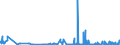 CN 15200000 /Exports /Unit = Prices (Euro/ton) /Partner: Luxembourg /Reporter: Eur27_2020 /15200000:Glycerol, Crude; Glycerol Waters and Glycerol Lyes