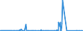 CN 15200000 /Exports /Unit = Prices (Euro/ton) /Partner: Iceland /Reporter: Eur27_2020 /15200000:Glycerol, Crude; Glycerol Waters and Glycerol Lyes