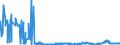CN 15200000 /Exports /Unit = Prices (Euro/ton) /Partner: Turkey /Reporter: Eur27_2020 /15200000:Glycerol, Crude; Glycerol Waters and Glycerol Lyes