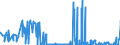CN 15200000 /Exports /Unit = Prices (Euro/ton) /Partner: Latvia /Reporter: Eur27_2020 /15200000:Glycerol, Crude; Glycerol Waters and Glycerol Lyes