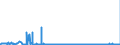 CN 15200000 /Exports /Unit = Prices (Euro/ton) /Partner: Hungary /Reporter: Eur27_2020 /15200000:Glycerol, Crude; Glycerol Waters and Glycerol Lyes
