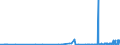 CN 15200000 /Exports /Unit = Prices (Euro/ton) /Partner: Albania /Reporter: Eur27_2020 /15200000:Glycerol, Crude; Glycerol Waters and Glycerol Lyes