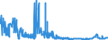 CN 15200000 /Exports /Unit = Prices (Euro/ton) /Partner: Russia /Reporter: Eur27_2020 /15200000:Glycerol, Crude; Glycerol Waters and Glycerol Lyes
