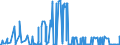 CN 15200000 /Exports /Unit = Prices (Euro/ton) /Partner: Egypt /Reporter: Eur27_2020 /15200000:Glycerol, Crude; Glycerol Waters and Glycerol Lyes