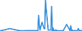 CN 15200000 /Exports /Unit = Prices (Euro/ton) /Partner: Cape Verde /Reporter: Eur27_2020 /15200000:Glycerol, Crude; Glycerol Waters and Glycerol Lyes