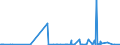 CN 15200000 /Exports /Unit = Prices (Euro/ton) /Partner: Equat.guinea /Reporter: Eur27_2020 /15200000:Glycerol, Crude; Glycerol Waters and Glycerol Lyes