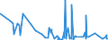 CN 15200000 /Exports /Unit = Prices (Euro/ton) /Partner: Mozambique /Reporter: Eur27_2020 /15200000:Glycerol, Crude; Glycerol Waters and Glycerol Lyes