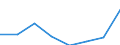 CN 15209000 /Exports /Unit = Prices (Euro/ton) /Partner: Romania /Reporter: Eur27 /15209000:Glycerol, Whether or not Pure, Incl. Synthetic (Excl. Crude and Glycerol Waters and Glycerol Lyes)