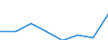 CN 15209000 /Exports /Unit = Prices (Euro/ton) /Partner: Tunisia /Reporter: Eur27 /15209000:Glycerol, Whether or not Pure, Incl. Synthetic (Excl. Crude and Glycerol Waters and Glycerol Lyes)