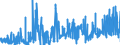 CN 15211000 /Exports /Unit = Prices (Euro/ton) /Partner: France /Reporter: Eur27_2020 /15211000:Vegetable Waxes, Whether or not Refined or Coloured (Excl. Triglycerides)