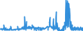 CN 15211000 /Exports /Unit = Prices (Euro/ton) /Partner: Portugal /Reporter: Eur27_2020 /15211000:Vegetable Waxes, Whether or not Refined or Coloured (Excl. Triglycerides)