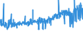 CN 15211000 /Exports /Unit = Prices (Euro/ton) /Partner: Spain /Reporter: Eur27_2020 /15211000:Vegetable Waxes, Whether or not Refined or Coloured (Excl. Triglycerides)