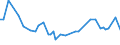 CN 15211000 /Exports /Unit = Prices (Euro/ton) /Partner: United Kingdom(Northern Ireland) /Reporter: Eur27_2020 /15211000:Vegetable Waxes, Whether or not Refined or Coloured (Excl. Triglycerides)