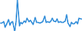 CN 15211000 /Exports /Unit = Prices (Euro/ton) /Partner: United Kingdom(Excluding Northern Ireland) /Reporter: Eur27_2020 /15211000:Vegetable Waxes, Whether or not Refined or Coloured (Excl. Triglycerides)
