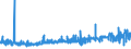 CN 15211000 /Exports /Unit = Prices (Euro/ton) /Partner: Belgium /Reporter: Eur27_2020 /15211000:Vegetable Waxes, Whether or not Refined or Coloured (Excl. Triglycerides)