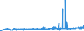 CN 15211000 /Exports /Unit = Prices (Euro/ton) /Partner: Luxembourg /Reporter: Eur27_2020 /15211000:Vegetable Waxes, Whether or not Refined or Coloured (Excl. Triglycerides)