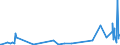 CN 15211000 /Exports /Unit = Prices (Euro/ton) /Partner: Iceland /Reporter: Eur27_2020 /15211000:Vegetable Waxes, Whether or not Refined or Coloured (Excl. Triglycerides)