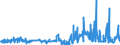 CN 15211000 /Exports /Unit = Prices (Euro/ton) /Partner: Finland /Reporter: Eur27_2020 /15211000:Vegetable Waxes, Whether or not Refined or Coloured (Excl. Triglycerides)