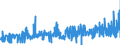 CN 15211000 /Exports /Unit = Prices (Euro/ton) /Partner: Austria /Reporter: Eur27_2020 /15211000:Vegetable Waxes, Whether or not Refined or Coloured (Excl. Triglycerides)