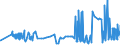 CN 15211000 /Exports /Unit = Prices (Euro/ton) /Partner: Malta /Reporter: Eur27_2020 /15211000:Vegetable Waxes, Whether or not Refined or Coloured (Excl. Triglycerides)