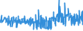 CN 15211000 /Exports /Unit = Prices (Euro/ton) /Partner: Czech Rep. /Reporter: Eur27_2020 /15211000:Vegetable Waxes, Whether or not Refined or Coloured (Excl. Triglycerides)