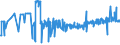 CN 15211000 /Exports /Unit = Prices (Euro/ton) /Partner: Slovakia /Reporter: Eur27_2020 /15211000:Vegetable Waxes, Whether or not Refined or Coloured (Excl. Triglycerides)