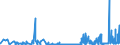 CN 15211000 /Exports /Unit = Prices (Euro/ton) /Partner: Romania /Reporter: Eur27_2020 /15211000:Vegetable Waxes, Whether or not Refined or Coloured (Excl. Triglycerides)