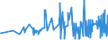 CN 15211000 /Exports /Unit = Prices (Euro/ton) /Partner: Ukraine /Reporter: Eur27_2020 /15211000:Vegetable Waxes, Whether or not Refined or Coloured (Excl. Triglycerides)