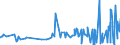 CN 15211000 /Exports /Unit = Prices (Euro/ton) /Partner: Belarus /Reporter: Eur27_2020 /15211000:Vegetable Waxes, Whether or not Refined or Coloured (Excl. Triglycerides)