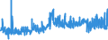 CN 15211000 /Exports /Unit = Prices (Euro/ton) /Partner: Russia /Reporter: Eur27_2020 /15211000:Vegetable Waxes, Whether or not Refined or Coloured (Excl. Triglycerides)
