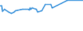 CN 15211000 /Exports /Unit = Prices (Euro/ton) /Partner: Uzbekistan /Reporter: Eur27_2020 /15211000:Vegetable Waxes, Whether or not Refined or Coloured (Excl. Triglycerides)