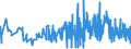 CN 15211000 /Exports /Unit = Prices (Euro/ton) /Partner: Slovenia /Reporter: Eur27_2020 /15211000:Vegetable Waxes, Whether or not Refined or Coloured (Excl. Triglycerides)