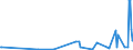 CN 15211000 /Exports /Unit = Prices (Euro/ton) /Partner: Bosnia-herz. /Reporter: Eur27_2020 /15211000:Vegetable Waxes, Whether or not Refined or Coloured (Excl. Triglycerides)