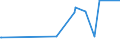CN 15211000 /Exports /Unit = Prices (Euro/ton) /Partner: Libya /Reporter: Eur27_2020 /15211000:Vegetable Waxes, Whether or not Refined or Coloured (Excl. Triglycerides)