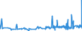 CN 15211000 /Exports /Unit = Prices (Euro/ton) /Partner: Egypt /Reporter: Eur27_2020 /15211000:Vegetable Waxes, Whether or not Refined or Coloured (Excl. Triglycerides)