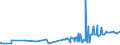CN 15211000 /Exports /Unit = Prices (Euro/ton) /Partner: Nigeria /Reporter: Eur27_2020 /15211000:Vegetable Waxes, Whether or not Refined or Coloured (Excl. Triglycerides)