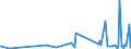 CN 15211000 /Exports /Unit = Prices (Euro/ton) /Partner: Angola /Reporter: Eur27_2020 /15211000:Vegetable Waxes, Whether or not Refined or Coloured (Excl. Triglycerides)