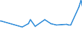 CN 15211000 /Exports /Unit = Prices (Euro/ton) /Partner: Mauritius /Reporter: Eur27_2020 /15211000:Vegetable Waxes, Whether or not Refined or Coloured (Excl. Triglycerides)