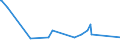 CN 15211000 /Exports /Unit = Prices (Euro/ton) /Partner: Zimbabwe /Reporter: Eur15 /15211000:Vegetable Waxes, Whether or not Refined or Coloured (Excl. Triglycerides)