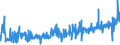 CN 15211000 /Exports /Unit = Prices (Euro/ton) /Partner: South Africa /Reporter: Eur27_2020 /15211000:Vegetable Waxes, Whether or not Refined or Coloured (Excl. Triglycerides)
