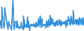 CN 15211000 /Exports /Unit = Prices (Euro/ton) /Partner: Usa /Reporter: Eur27_2020 /15211000:Vegetable Waxes, Whether or not Refined or Coloured (Excl. Triglycerides)