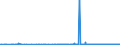 CN 15211000 /Exports /Unit = Prices (Euro/ton) /Partner: Canada /Reporter: Eur27_2020 /15211000:Vegetable Waxes, Whether or not Refined or Coloured (Excl. Triglycerides)