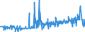 CN 15211000 /Exports /Unit = Prices (Euro/ton) /Partner: Mexico /Reporter: Eur27_2020 /15211000:Vegetable Waxes, Whether or not Refined or Coloured (Excl. Triglycerides)