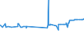 CN 15211000 /Exports /Unit = Prices (Euro/ton) /Partner: Costa Rica /Reporter: Eur27_2020 /15211000:Vegetable Waxes, Whether or not Refined or Coloured (Excl. Triglycerides)