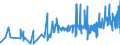 CN 15211000 /Exports /Unit = Prices (Euro/ton) /Partner: Colombia /Reporter: Eur27_2020 /15211000:Vegetable Waxes, Whether or not Refined or Coloured (Excl. Triglycerides)
